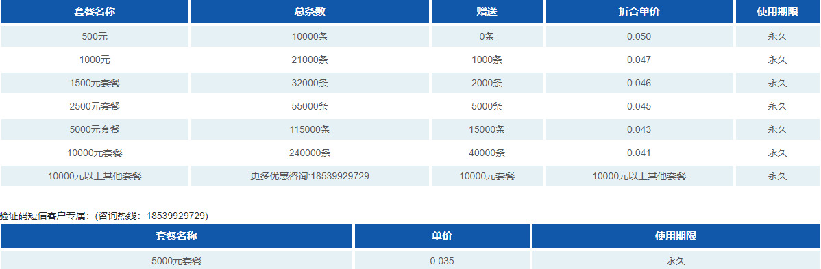 上海短信群发平台短信价格