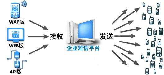 企业短信群发平台